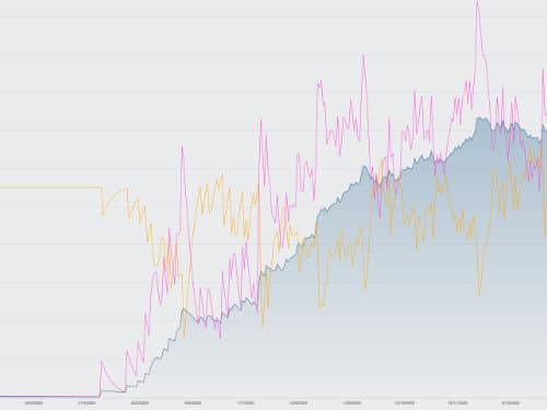 Online triathloncoaching | Sun Tri Sports Trainingskampen in Spanje, Portugal & Frankrijk Online triathloncoaching fitness chart TrainingPeaks
